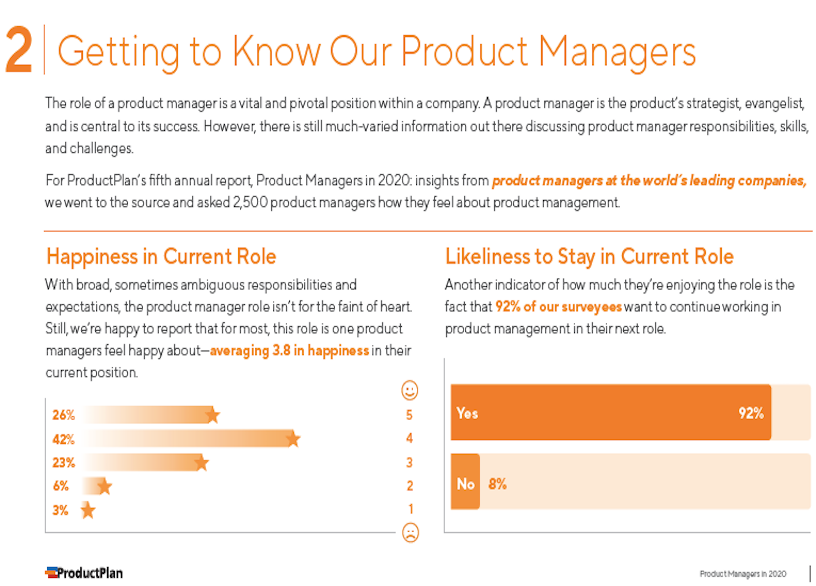 2020 Product Management Report Chapter 2 Page View