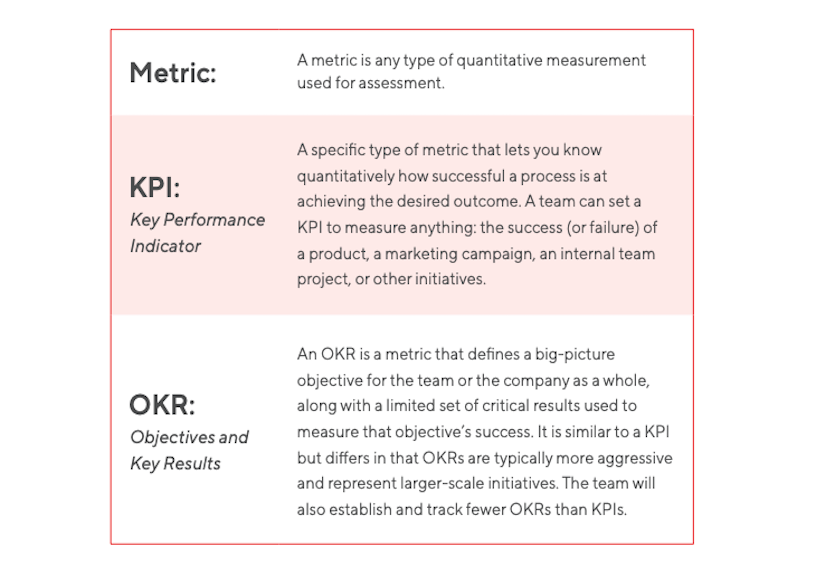 Product Success Metrics Chapter 2 Page View