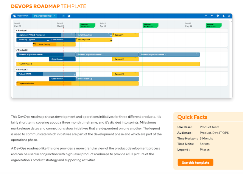 Roadmap Template Guide DevOps Roadmap by ProductPlan