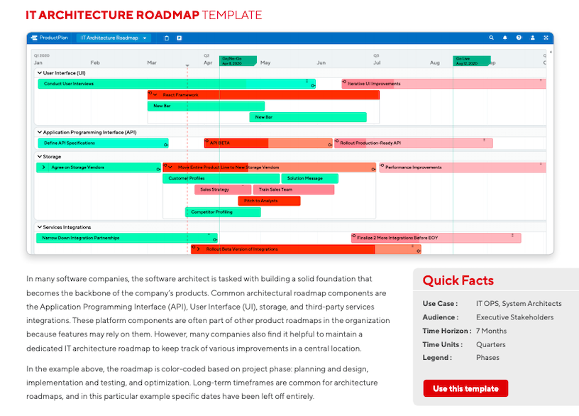 Roadmap Template Guide IT Architecture Roadmap by ProductPlan