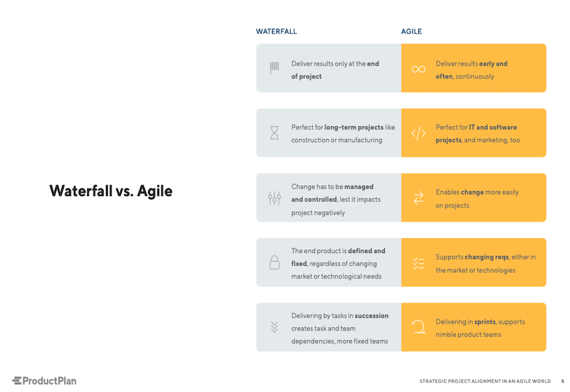 Strategic-project-alignment-in-an-agile-world-page-view-1